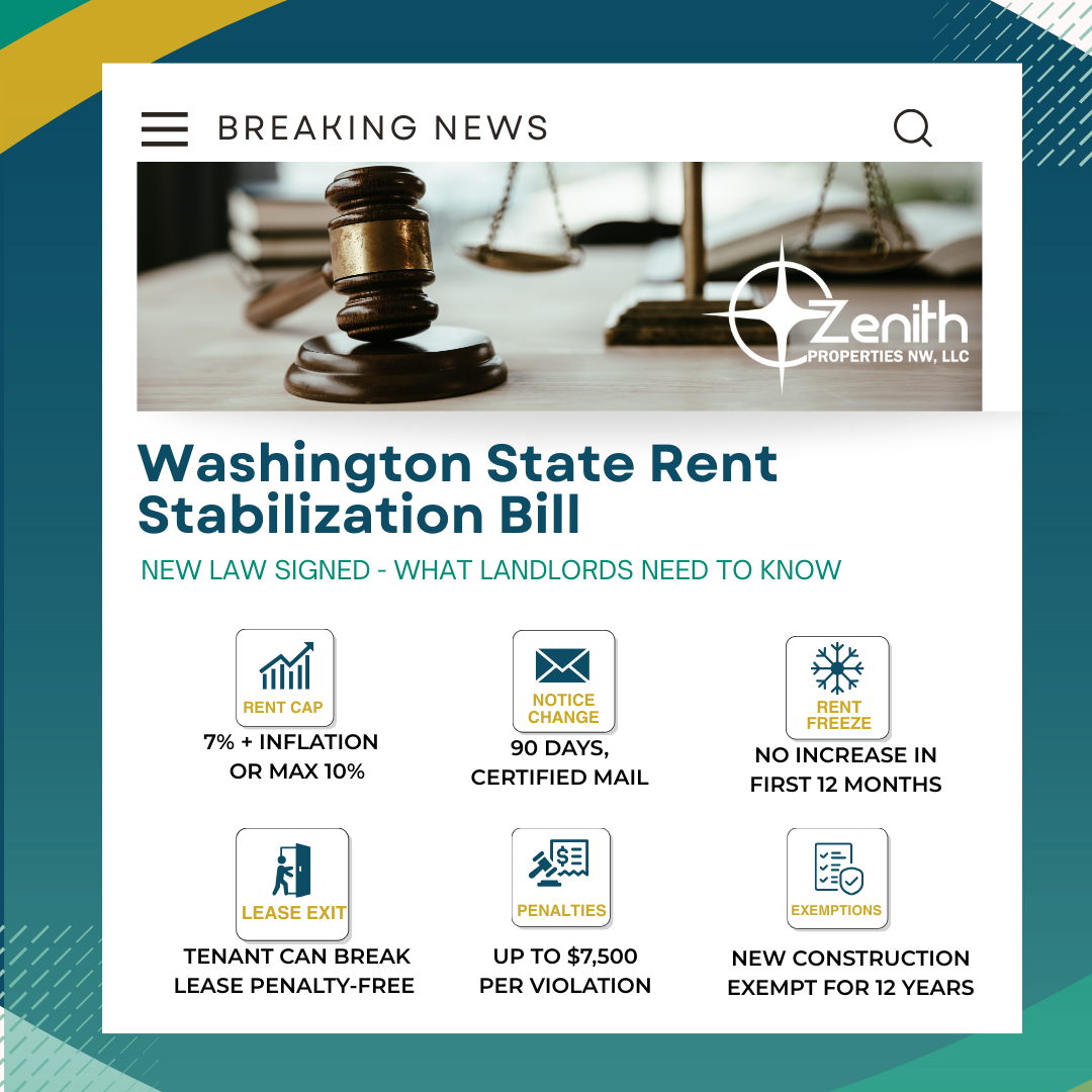 A graphic describing the Washington State Rent Control Bill